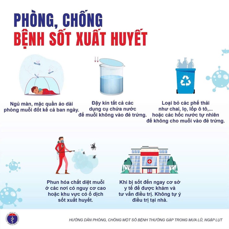 PHÒNG CHỐNG DỊCH BỆNH SAU MƯA BÃO TRÊN ĐỊA BÀN XÃ THANH OAI- Ảnh 2.