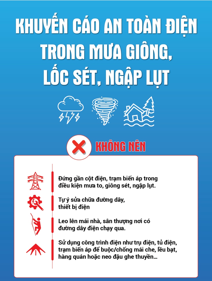 Khuyến cáo an toàn điện trong mưa giông, lốc sét, ngập lụt.- Ảnh 1.