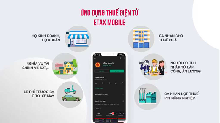 Xã Phú Nghĩa ra quân hướng dẫn người dân cài đặt ứng dụng nộp thuế điện tử Etax Mobile trên địa bàn toàn xã từ ngày 28/8 -30/9/2025- Ảnh 1.