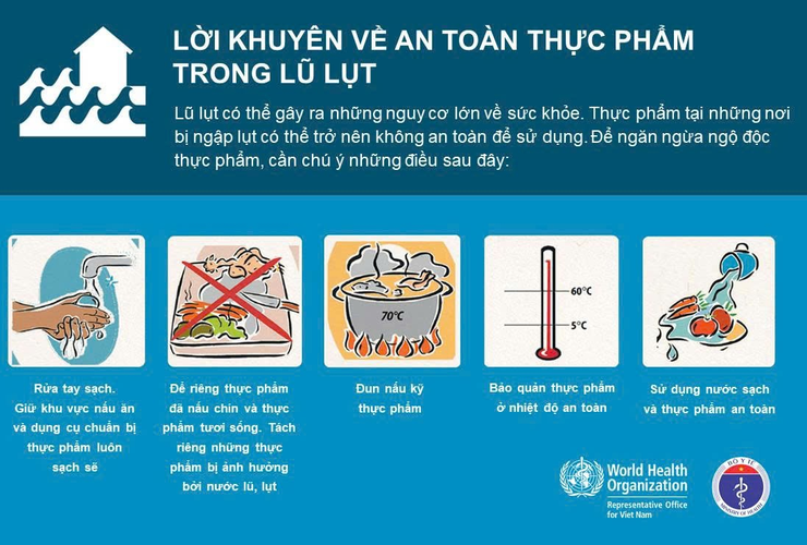 Người dân cần đảm bảo vệ sinh an toàn thực phẩm mùa mưa bão- Ảnh 1.