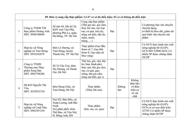 THÔNG BÁO
Kết quả khảo sát, đánh giá năng lực các đơn vị đăng ký cung cấp thực phẩm, suất ăn cho bữa ăn bán trú tại các cơ sở giáo dục trên địa bàn xã Tam Hưng năm học 2025-2026- Ảnh 6.