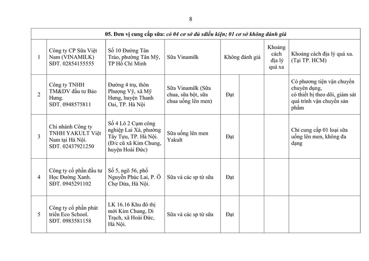 THÔNG BÁO
Kết quả khảo sát, đánh giá năng lực các đơn vị đăng ký cung cấp thực phẩm, suất ăn cho bữa ăn bán trú tại các cơ sở giáo dục trên địa bàn xã Tam Hưng năm học 2025-2026- Ảnh 8.