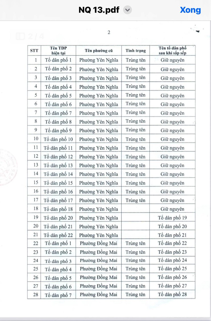 Nghị quyết của HĐND phường về việc đổi tên TDP sau sắp xếp đơn vị hành chính phường Yên Nghĩa- Ảnh 2.