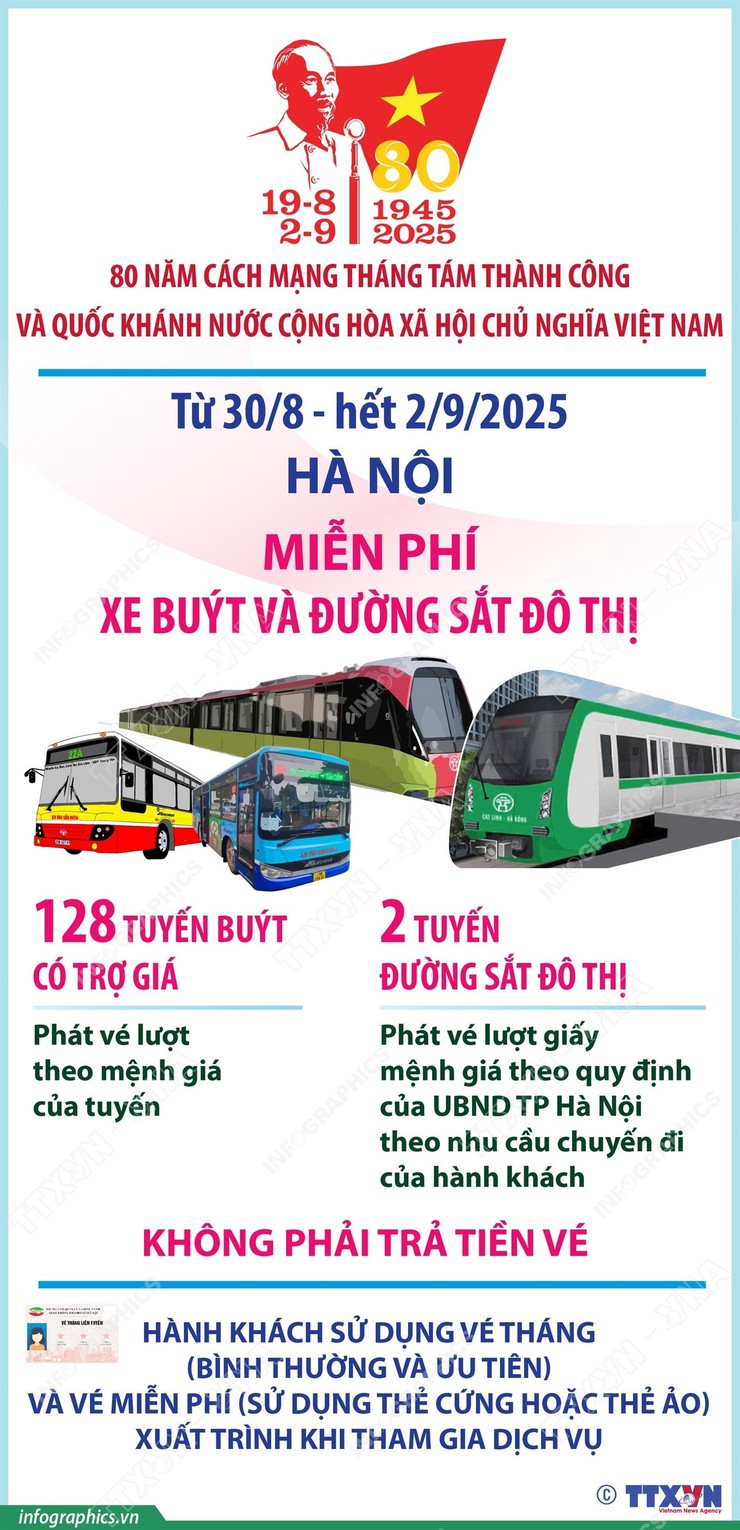 Hà Nội miễn phí vé xe buýt và đường sắt đô thị dịp Quốc khánh 2/9- Ảnh 1.