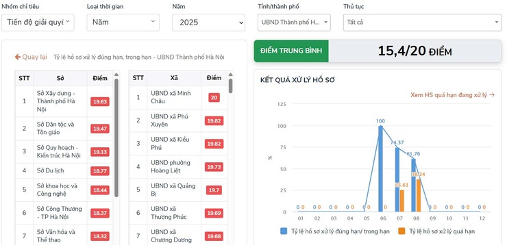 Xã Quảng Bị đẩy mạnh phong trào “Bình dân học vụ số”, nâng cao hiệu quả phục vụ nhân dân- Ảnh 4.