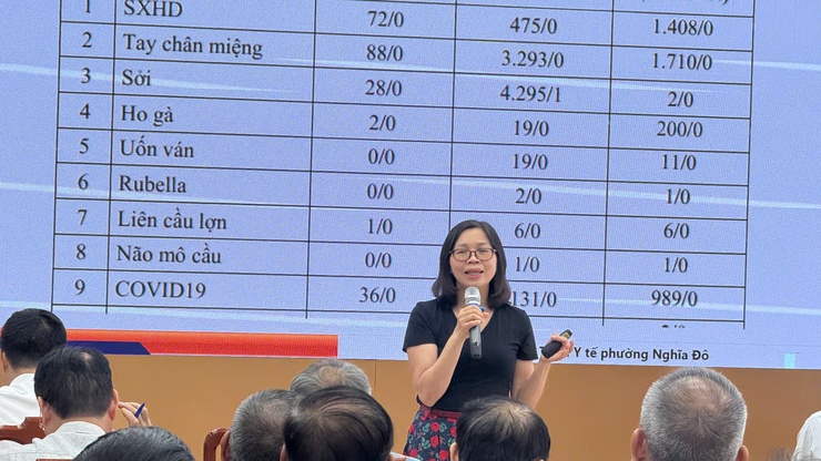 Tập huấn, triển khai các biện pháp phòng chống dịch bệnh trên địa bàn phường Nghĩa Đô trong tình hình mới- Ảnh 3.