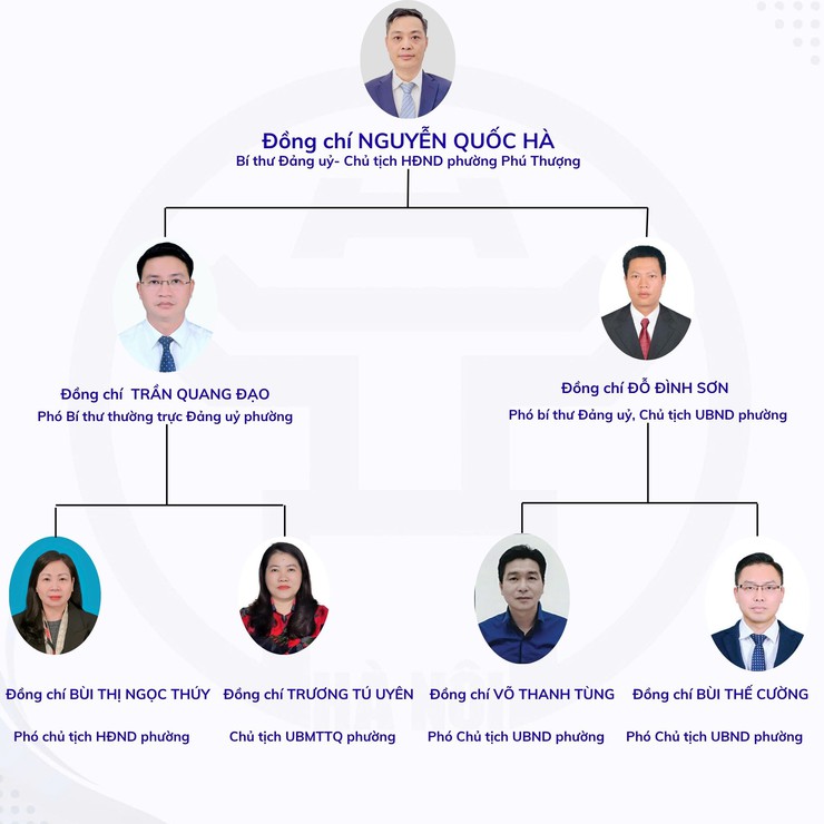 Mô hình chính quyền địa phương- Ảnh 1.