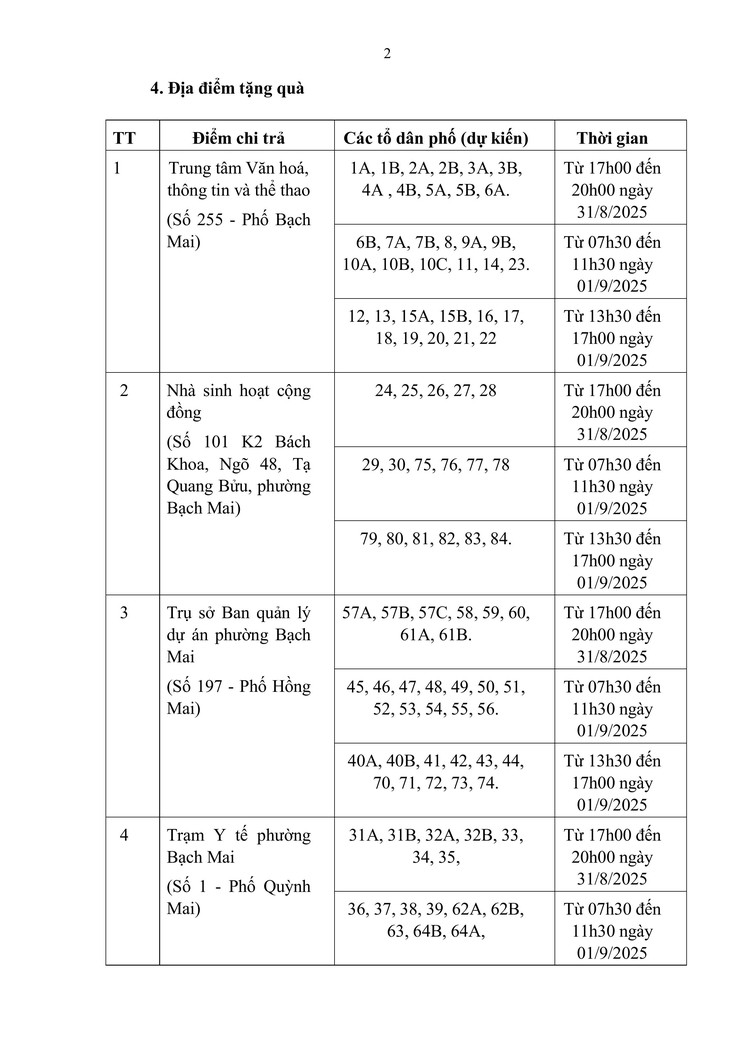 Thông báo tặng quà nhân dịp kỷ niệm 80 năm Cách mạng tháng Tám và Quốc khánh 02/9 trên địa bàn phường Bạch Mai- Ảnh 2.
