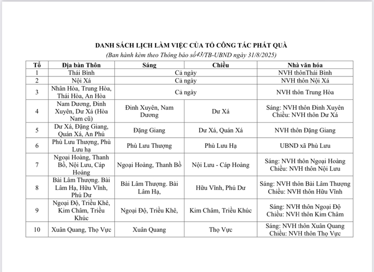 UBND xã Hoà Xá triển khai các văn bản, thông báo về việc tặng quà của Nhà nước cho nhân dân nhân dịp Cách mạng tháng Tám thành công và Quốc Khánh 2/9- Ảnh 6.