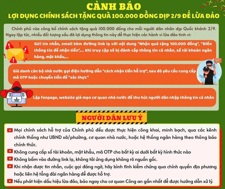 Cảnh báo lợi dụng chính sách tặng quà 100.000 đồng dịp 2/9 để lừa đảo- Ảnh 1.
