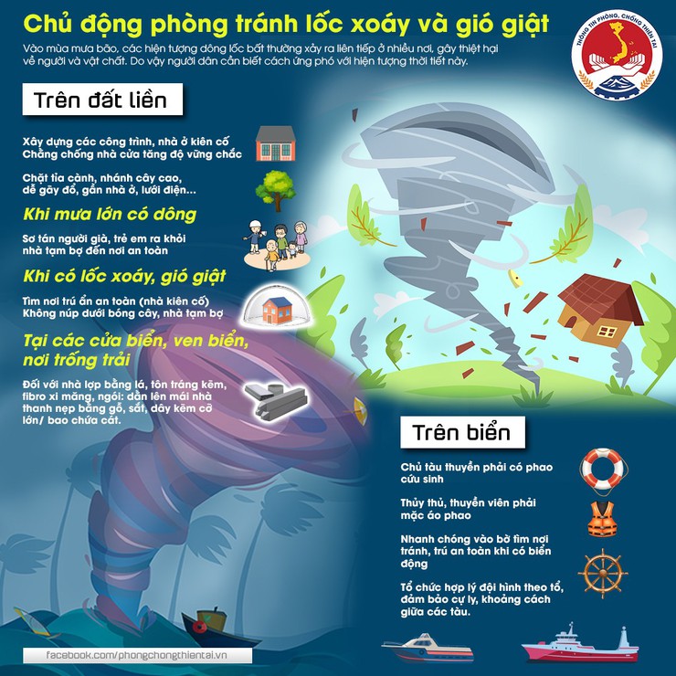 DỰ BÁO MƯA DÔNG, CẢNH BÁO MƯA LỚN CỤC BỘ, LỐC, SÉT, MƯA ĐÁ, GIÓ GIẬT MẠNH Ở BẮC BỘ- Ảnh 4.