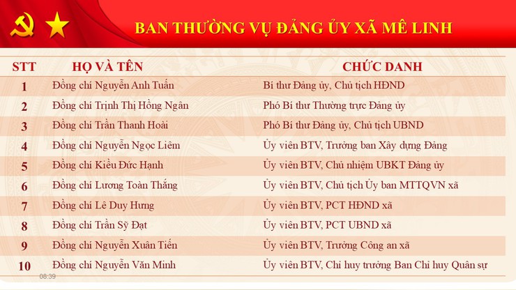 Giới thiệu bộ máy tổ chức của xã Mê Linh- Ảnh 2.