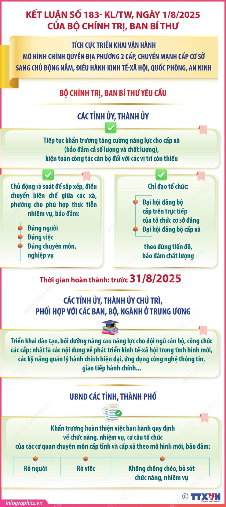KẾT LUẬN SỐ 183 - KL/TW: TÍCH CỰC TRIỂN KHAI VẬN HÀNH MÔ HÌNH CHÍNH QUYỀN ĐỊA PHƯƠNG 2 CẤP- Ảnh 1.