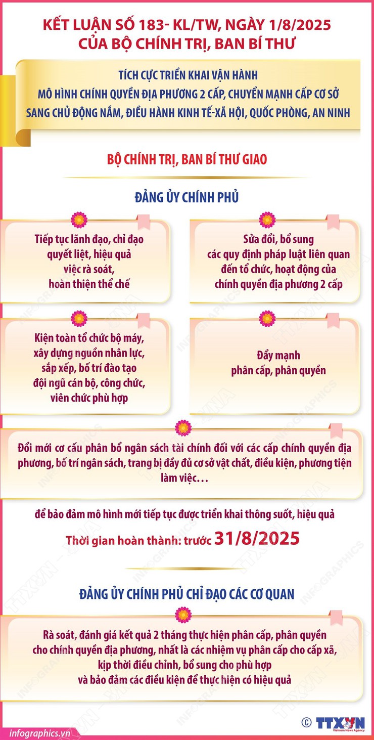 KẾT LUẬN SỐ 183 - KL/TW: TÍCH CỰC TRIỂN KHAI VẬN HÀNH MÔ HÌNH CHÍNH QUYỀN ĐỊA PHƯƠNG 2 CẤP- Ảnh 2.