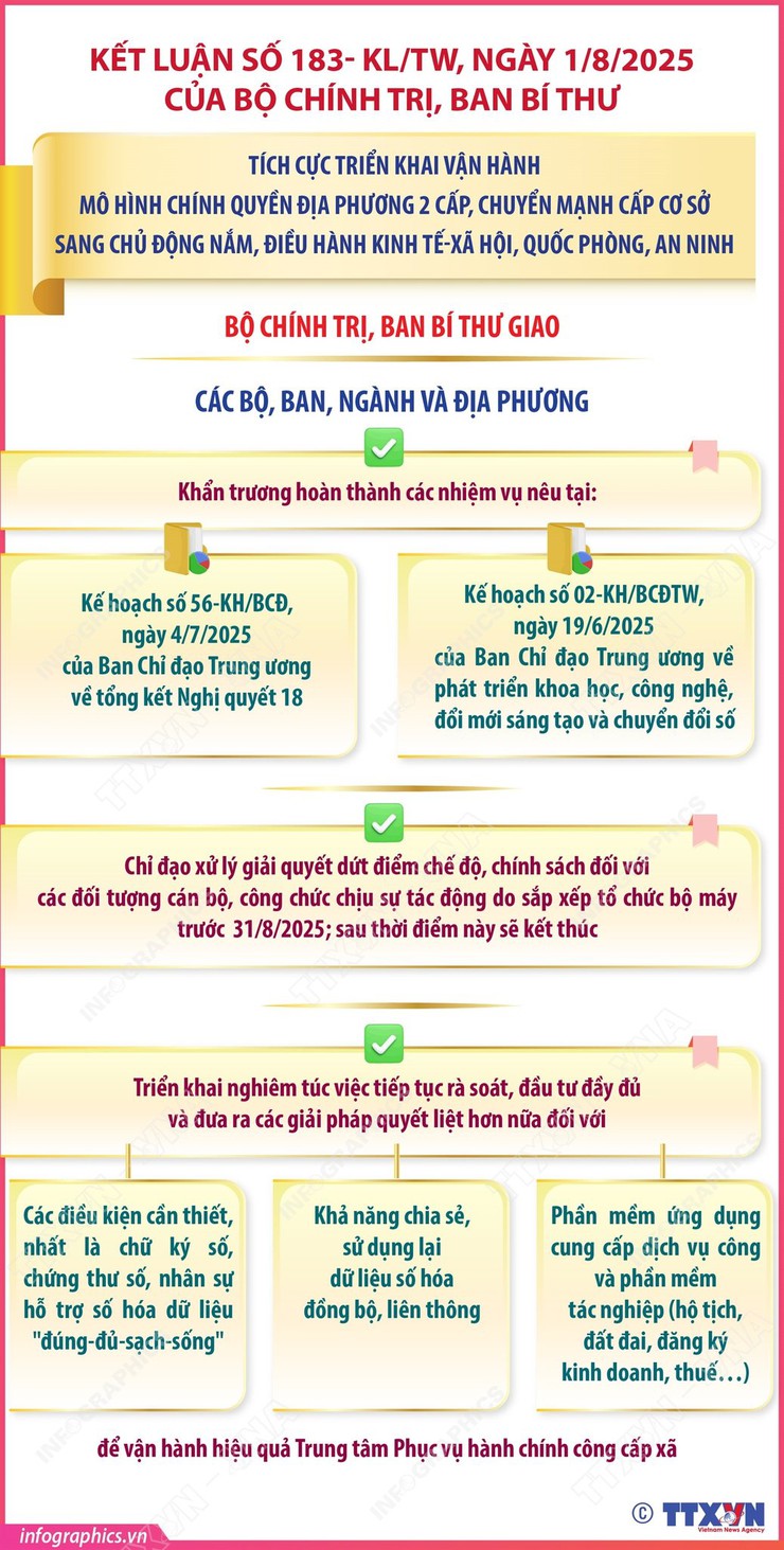 KẾT LUẬN SỐ 183 - KL/TW: TÍCH CỰC TRIỂN KHAI VẬN HÀNH MÔ HÌNH CHÍNH QUYỀN ĐỊA PHƯƠNG 2 CẤP- Ảnh 3.