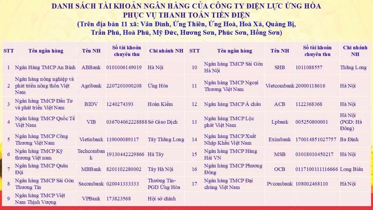 CÔNG TY ĐIỆN LỰC ỨNG HÒA THÔNG BÁO THAY ĐỔI THỜI GIAN THANH TOÁN TIỀN ĐIỆN VÀ DANH SÁCH TÀI KHOẢN NGÂN HÀNG PHỤC VỤ CÔNG TÁC THANH TOÁN TIỀN ĐIỆN- Ảnh 2.