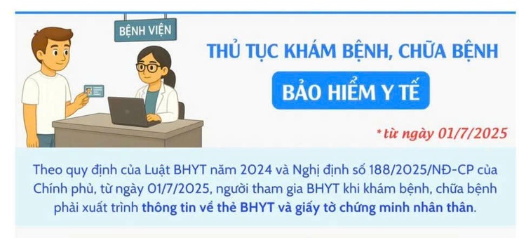HƯỚNG DẪN: Thủ tục khám bệnh chữa bệnh Bảo hiểm y tế từ ngày 01/7/2025- Ảnh 1.