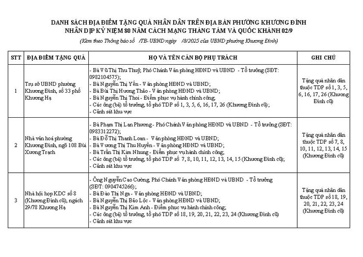 Danh sách địa Điểm Tặng quà 2/9 cho nhân dân trên địa bàn phường Khương Đình- Ảnh 1.