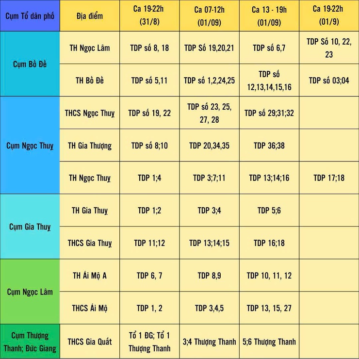 Thông báo tổ chức chi trả quà cho người dân nhân dịp kỷ niệm 80 năm CMT8 và Quốc khánh 2/9 trên địa bàn phường Bồ Đề- Ảnh 2.