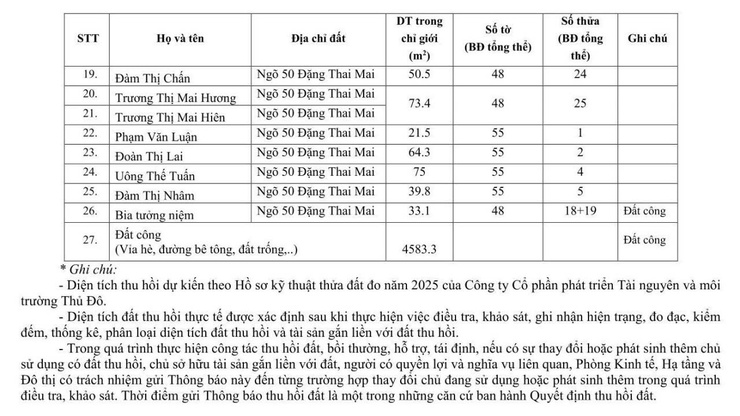Thông báo thu hồi đất- Ảnh 5.