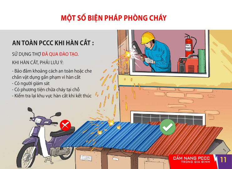 Một số biện pháp phòng cháy chữa cháy- Ảnh 2.