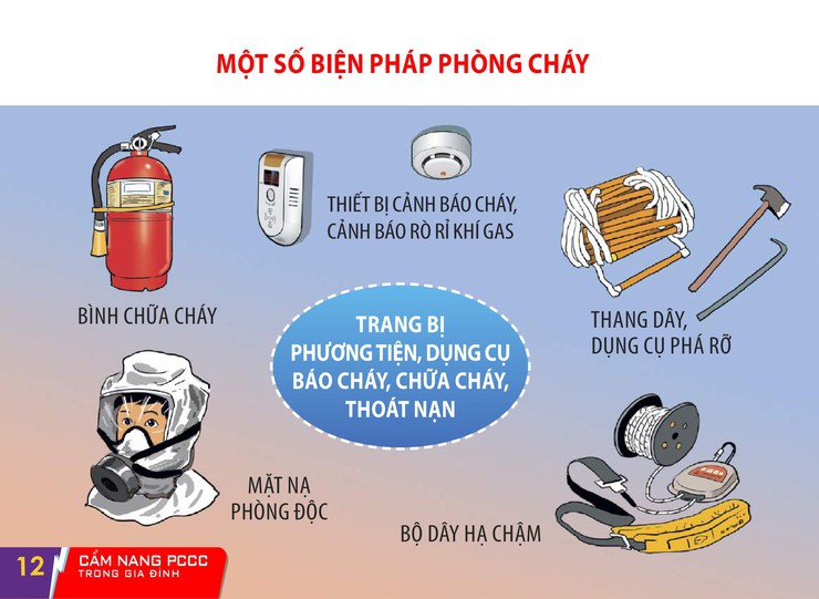 Một số biện pháp phòng cháy chữa cháy- Ảnh 3.