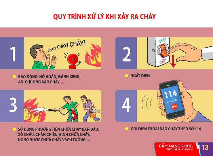 Một số biện pháp phòng cháy chữa cháy- Ảnh 4.