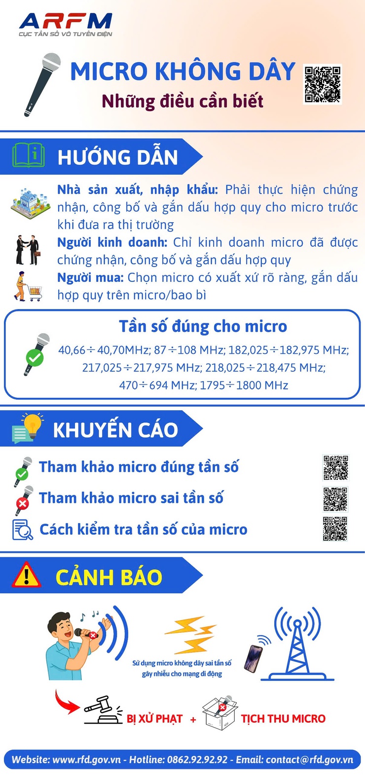 Không sản xuất, nhập khẩu, kinh doanh, sử dụng micro không dây có tần số hoạt động không đúng quy định- Ảnh 1.