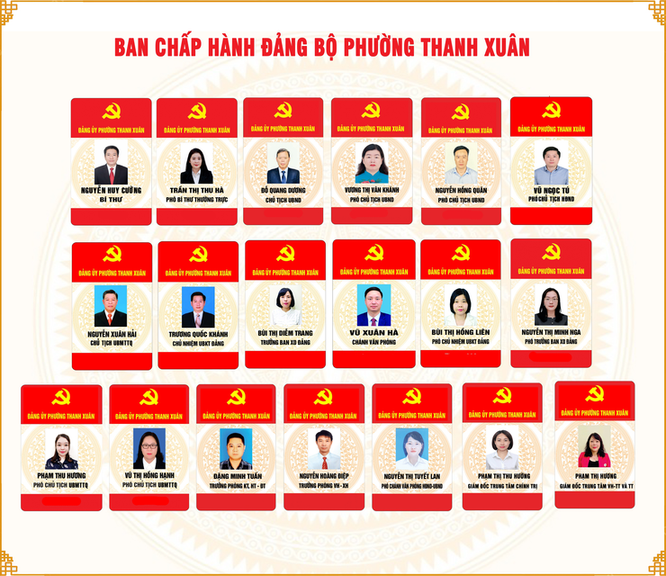 Ban chấp hành Đảng bộ- Ảnh 1.