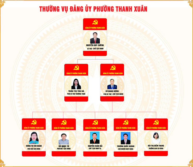 Ban thường vụ Đảng ủy- Ảnh 1.