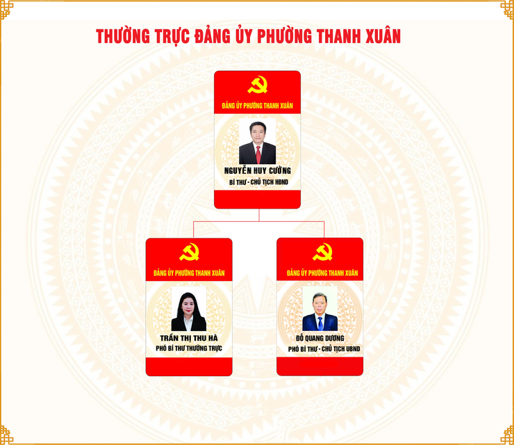 Thường trực Đảng ủy- Ảnh 1.