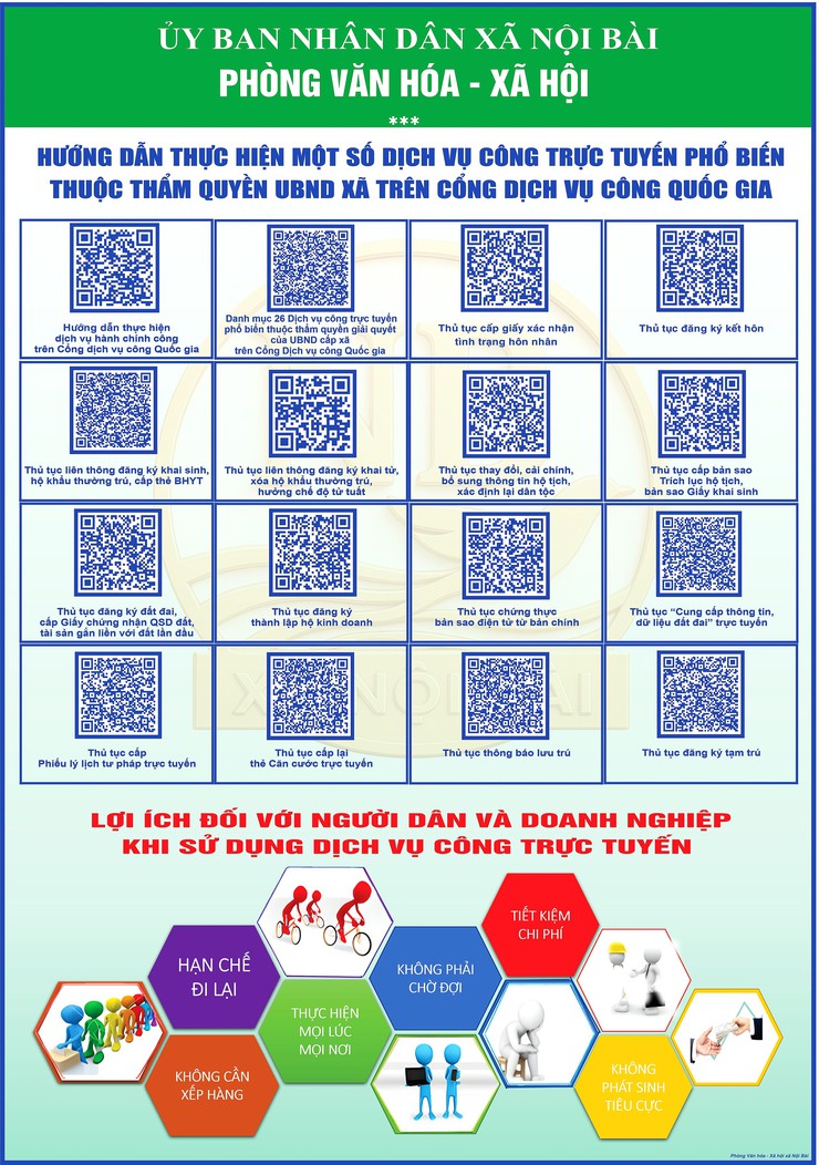 Bảng mã QR hướng dẫn thực hiện một số dịch vụ công trực tuyến phổ biến thuộc thẩm quyền UBND xã trên cổng dịch vụ công Quốc gia- Ảnh 1.