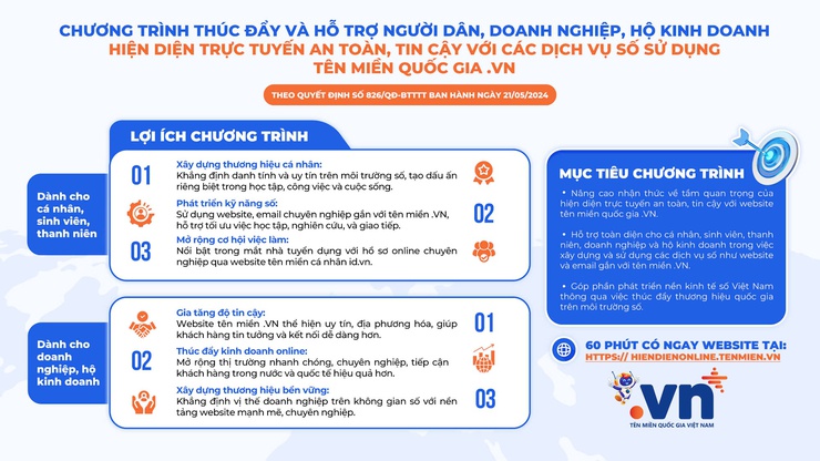 Hà Nội triển khai chương trình hỗ trợ người dân, doanh nghiệp hiện diện trực tuyến với tên miền quốc gia “.vn”- Ảnh 1.