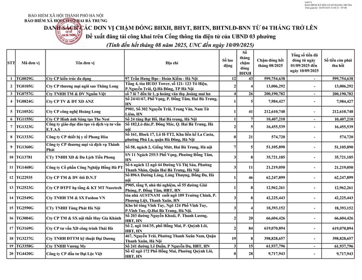 DANH SÁCH CÁC ĐƠN VỊ CHẬM ĐÓNG BHXH, BHYT, BHTN, BHTNLĐ-BNN TỪ 04 THÁNG TRỞ LÊN- Ảnh 1.