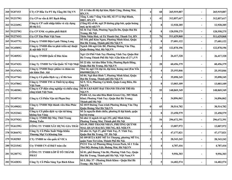 DANH SÁCH CÁC ĐƠN VỊ CHẬM ĐÓNG BHXH, BHYT, BHTN, BHTNLĐ-BNN TỪ 04 THÁNG TRỞ LÊN- Ảnh 12.