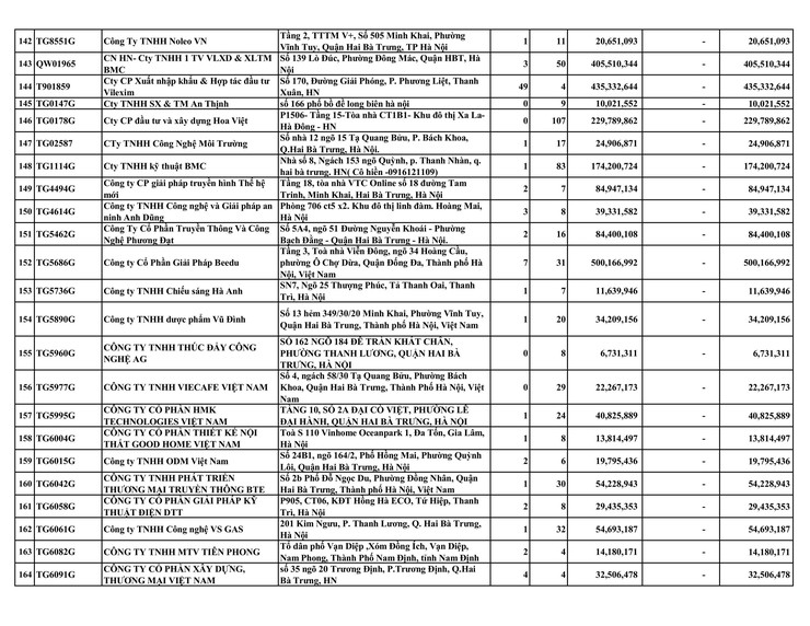 DANH SÁCH CÁC ĐƠN VỊ CHẬM ĐÓNG BHXH, BHYT, BHTN, BHTNLĐ-BNN TỪ 04 THÁNG TRỞ LÊN- Ảnh 7.