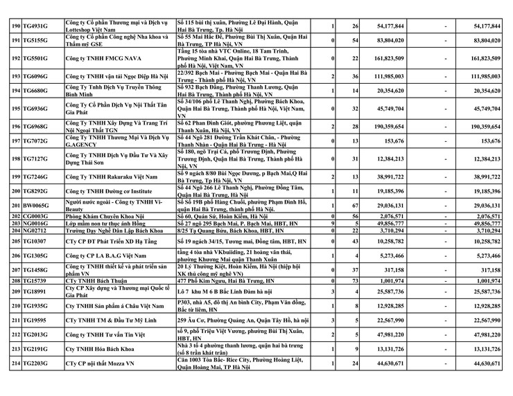 DANH SÁCH CÁC ĐƠN VỊ CHẬM ĐÓNG BHXH, BHYT, BHTN, BHTNLĐ-BNN TỪ 04 THÁNG TRỞ LÊN- Ảnh 9.