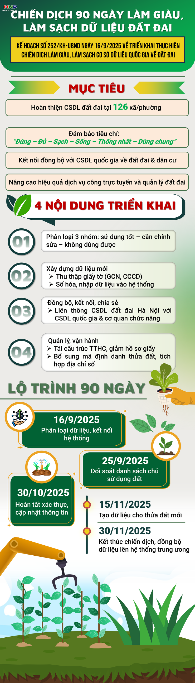 Chiến dịch 90 ngày làm giàu, làm sạch dữ liệu đất đai- Ảnh 1.