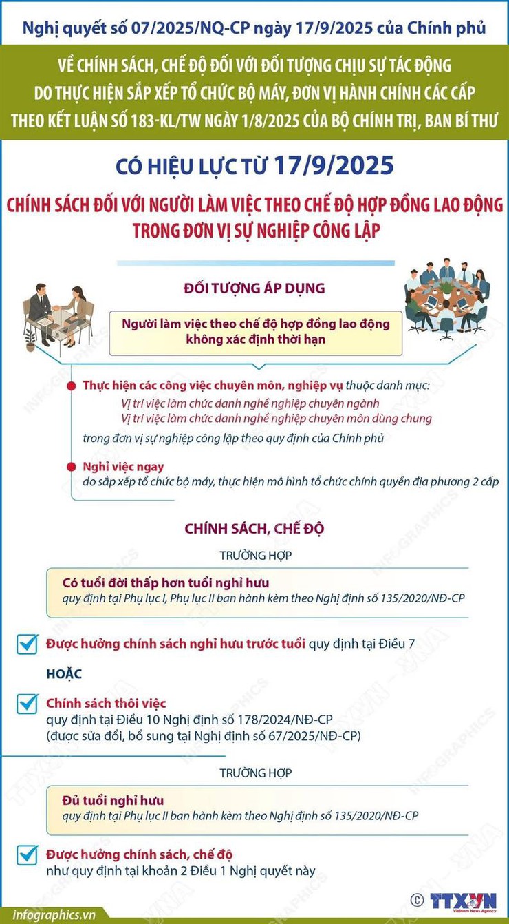 Chính sách đối với người làm việc theo chế độ hợp đồng lao động trong đơn vị sự nghiệp công lập- Ảnh 1.