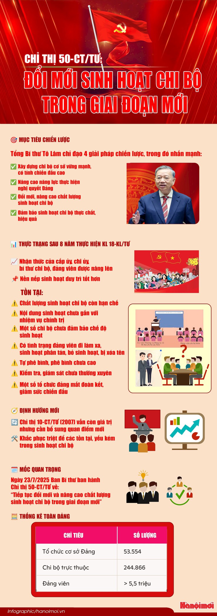 Nâng cao chất lượng sinh hoạt chi bộ "Mệnh lệnh chính trị" để Đảng ta mạnh từ gốc- Ảnh 11.