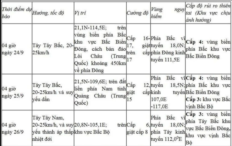 Siêu bão số 9 giật trên cấp 17, vượt qua Yagi, hướng vào Bắc Bộ- Ảnh 2.
