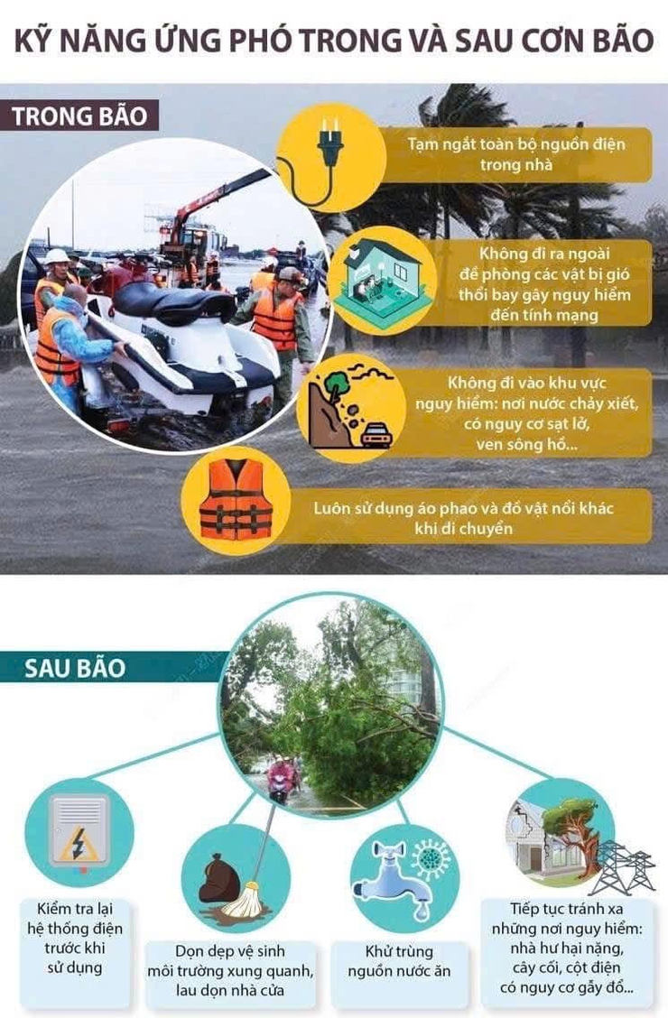 CÁC BIỆN PHÁP PHÒNG CHỐNG THIÊN TAI - MƯA LŨ DO BÃO SỐ 9 (Bão RAGASA) CÓ THỂ GÂY RA TRÊN ĐỊA BÀN XÃ- Ảnh 4.