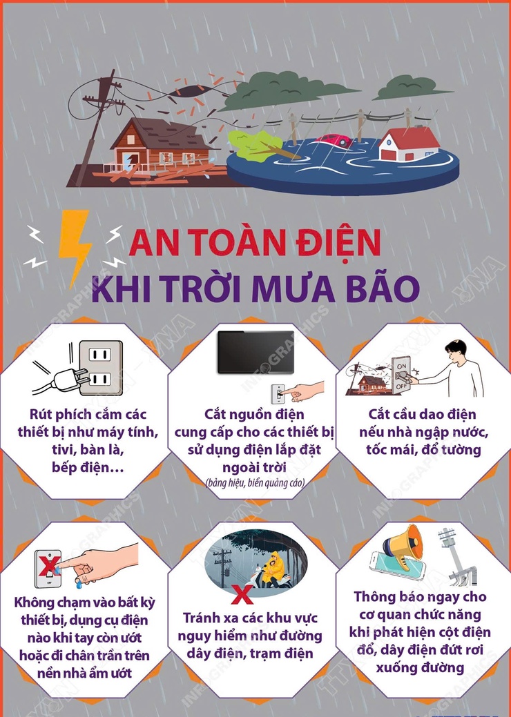 An toàn điện khi trời mưa bão- Ảnh 1.