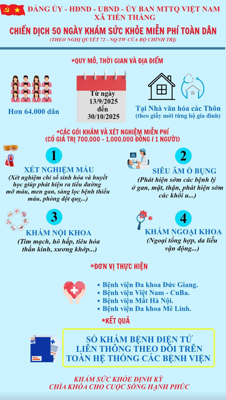 Xã Tiến Thắng: Đẩy mạnh công tác khám sức khỏe toàn dân, lan tỏa tinh thần vì sức khỏe cộng đồng- Ảnh 4.
