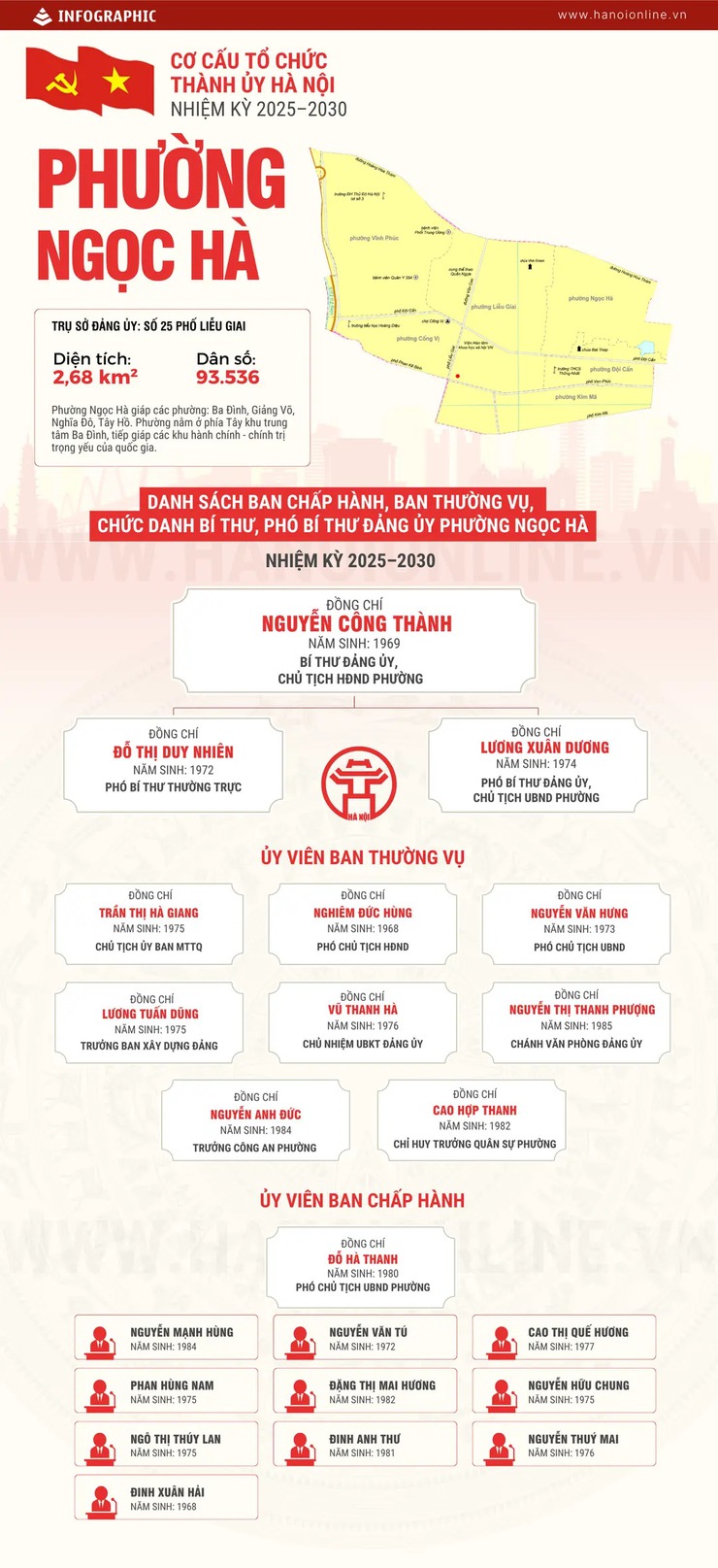 Cơ cấu tổ chức Đảng ủy phường Ngọc Hà nhiệm kỳ 2025-2030- Ảnh 2.