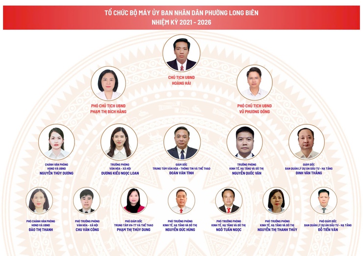 Tổ chức bộ máy Ủy ban nhân dân phường Long Biên nhiệm kỳ 2021-2026- Ảnh 1.