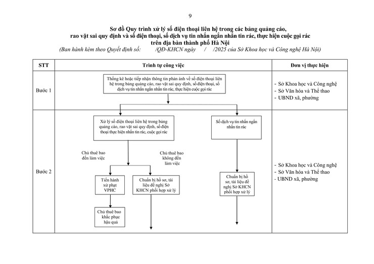 Quy trình xử lý đối với các số điện thoại liên hệ trong các bảng quảng cáo, rao vặt sai quy định- Ảnh 1.