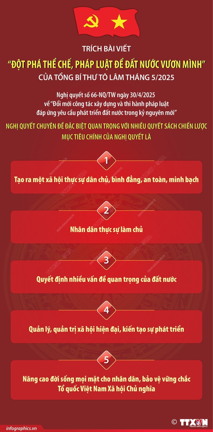 Nghị quyết số 66-NQ/TW về đổi mới công tác xây dựng và thi hành pháp luật đáp ứng yêu cầu phát triển đất nước trong kỷ nguyên mới.- Ảnh 1.