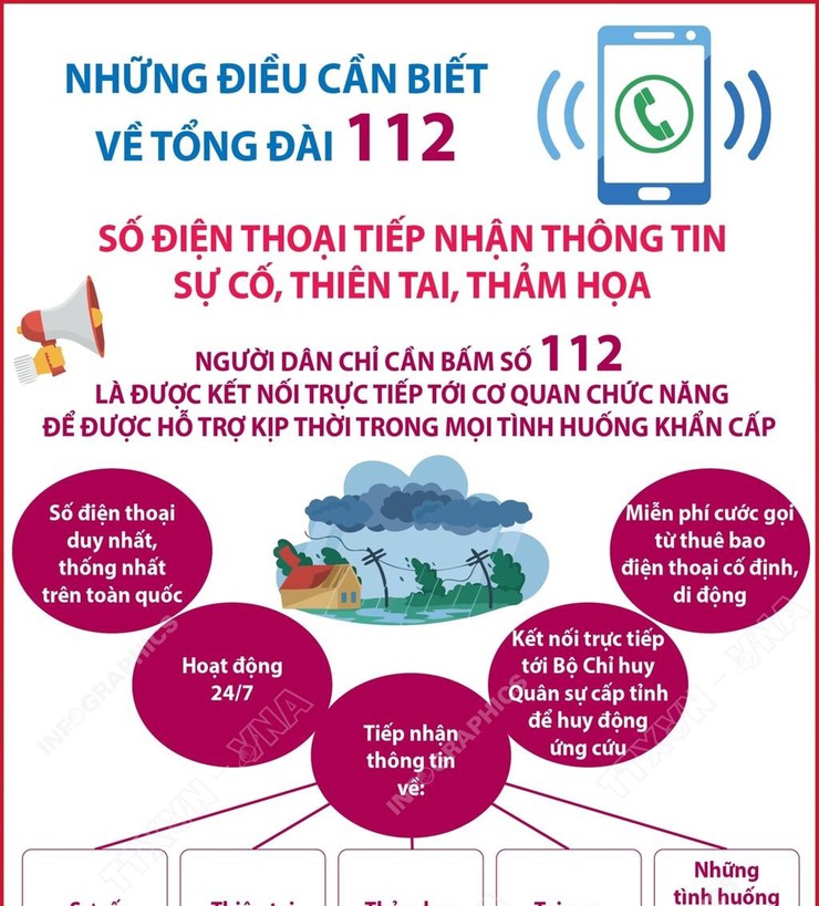 Tổng đài 112 tiếp nhận thông tin về sự cố, thiên tai, thảm họa- Ảnh 2.