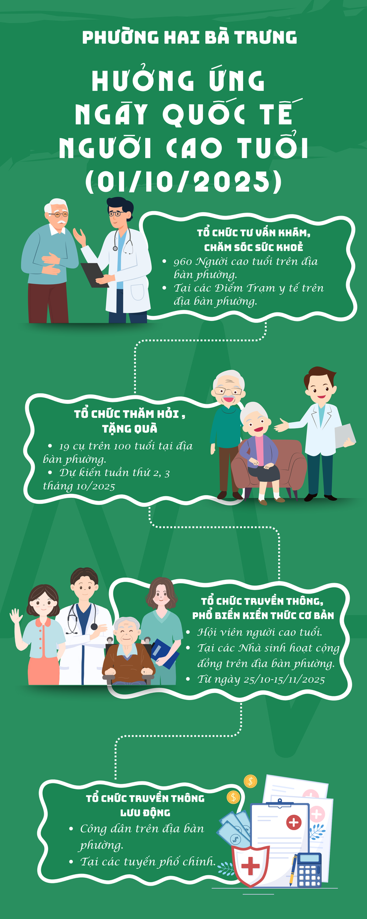 Chùm hoạt động Hưởng ứng ngày Quốc tế Người cao tuổi (1/10) của phường Hai Bà Trưng.- Ảnh 1.